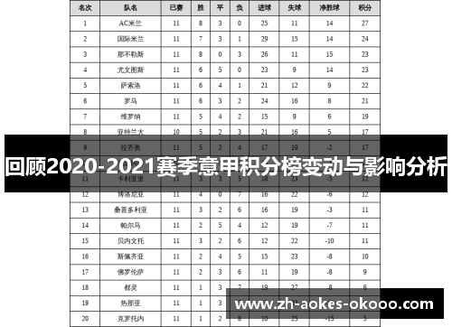 回顾2020-2021赛季意甲积分榜变动与影响分析